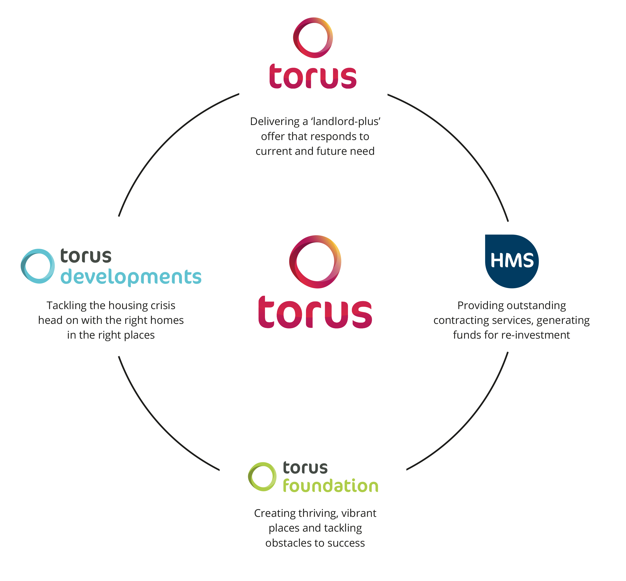 Section header graphic